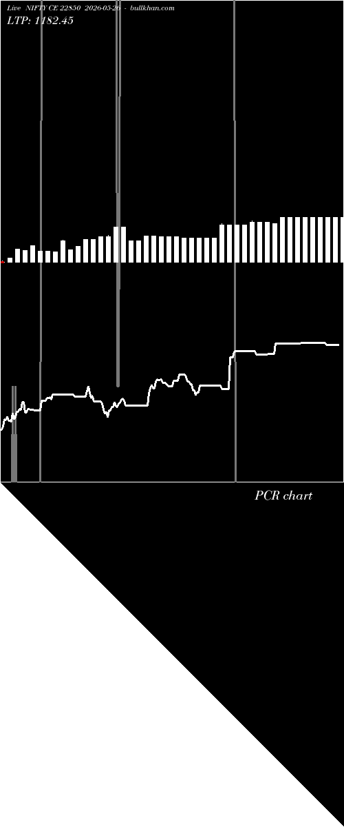  option chart NIFTY CE 22850 2026-05-26 