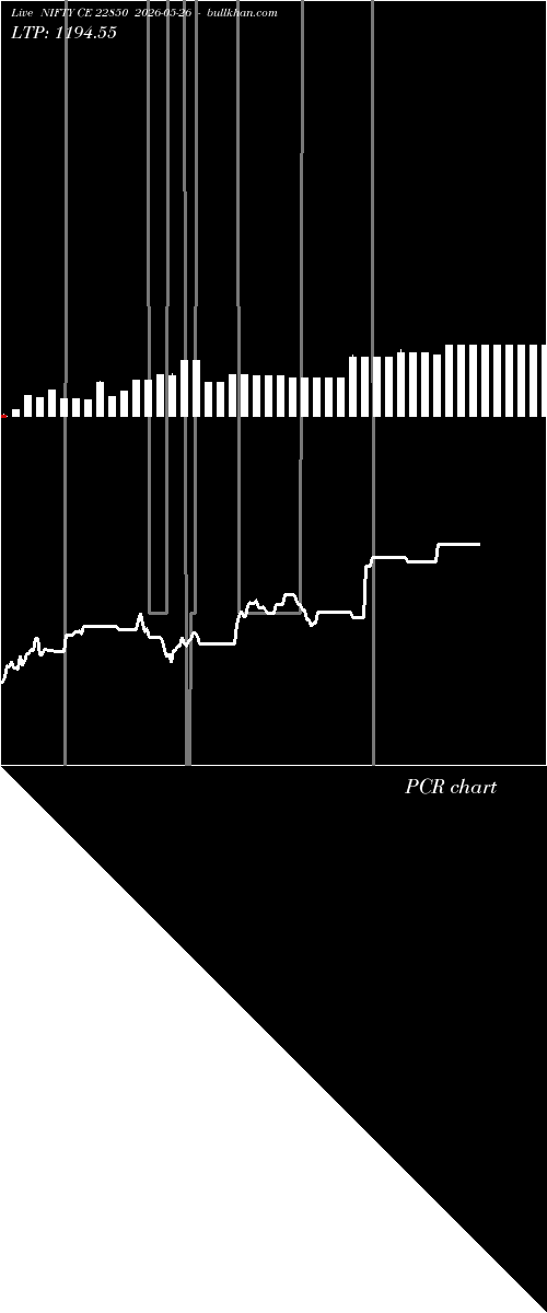  option chart NIFTY CE 22850 2026-05-26 