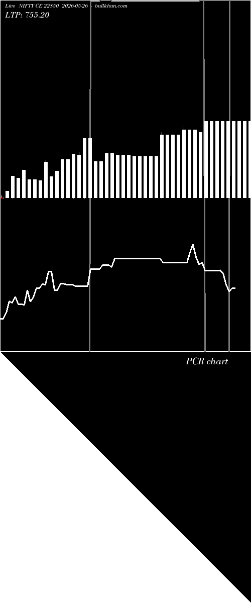  option chart NIFTY CE 22850 2026-05-26 