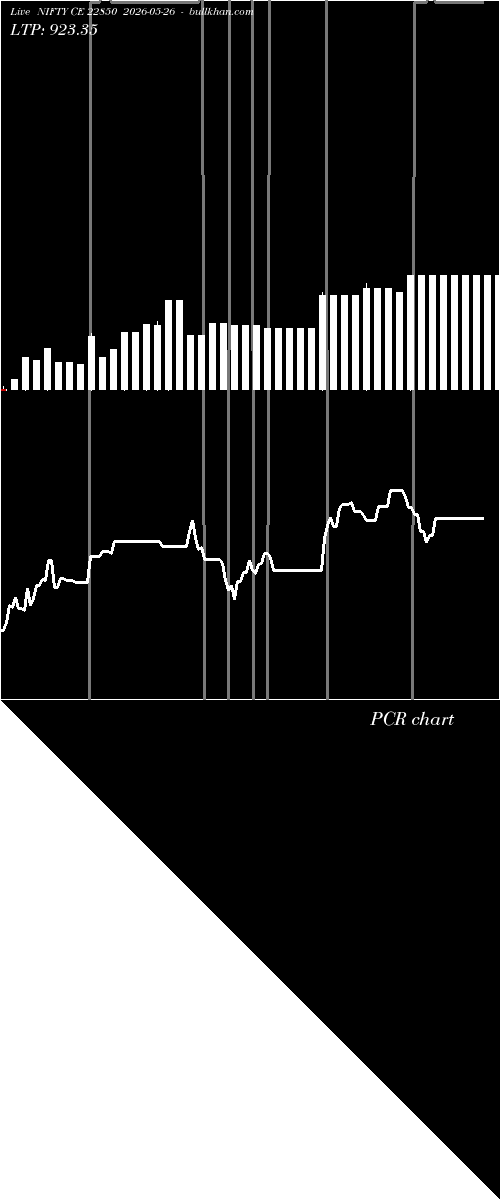  option chart NIFTY CE 22850 2026-05-26 
