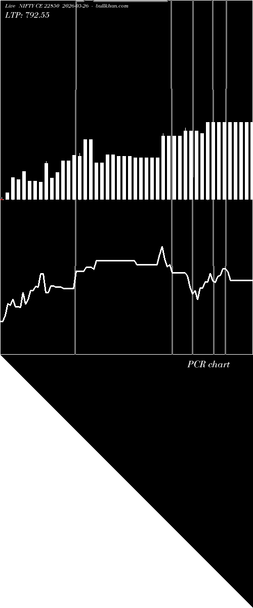  option chart NIFTY CE 22850 2026-05-26 