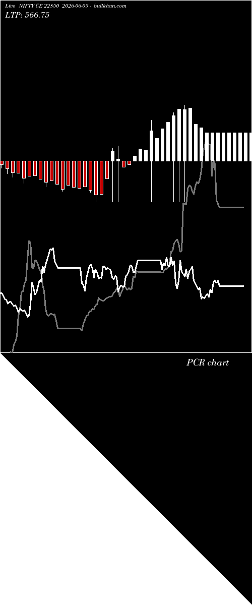  option chart NIFTY CE 22850 2026-06-09 