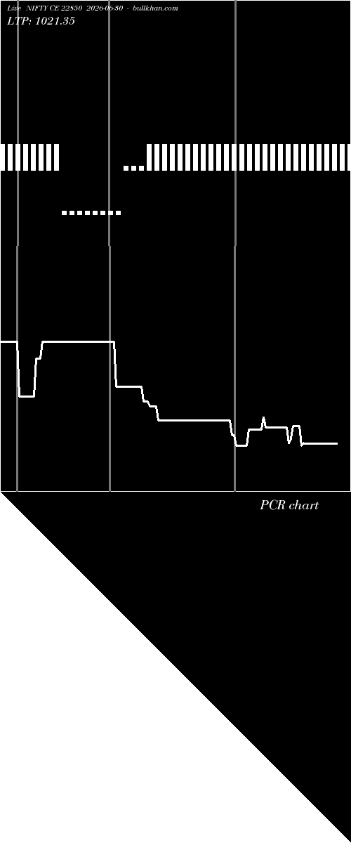  option chart NIFTY CE 22850 2026-06-30 