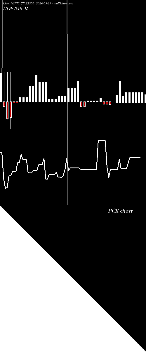 option chart NIFTY CE 22850 2026-09-29 