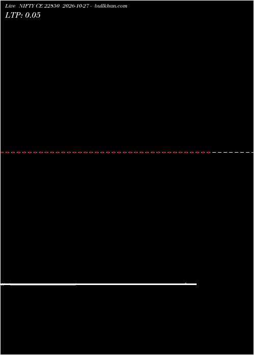  option chart NIFTY CE 22850 2026-10-27 