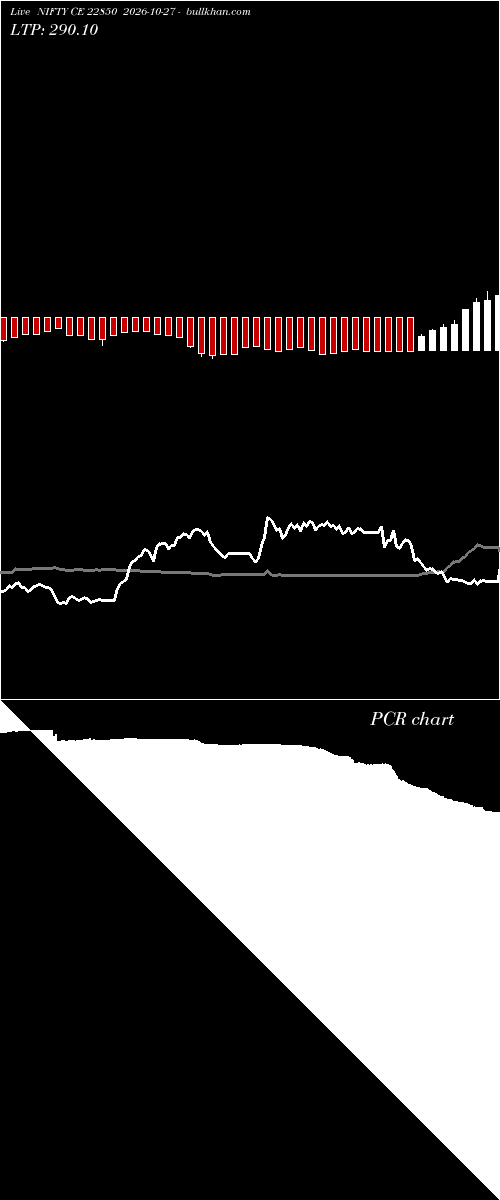  option chart NIFTY CE 22850 2026-10-27 