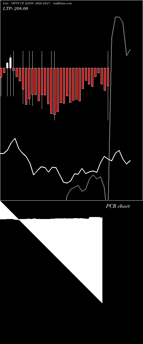  option chart NIFTY CE 22850 2026-10-27 