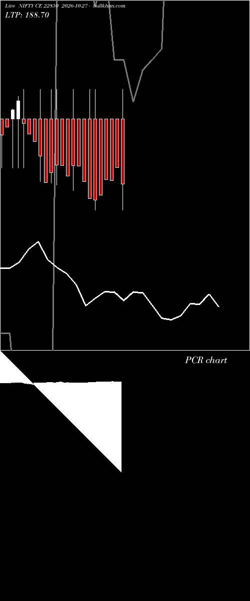  option chart NIFTY CE 22850 2026-10-27 