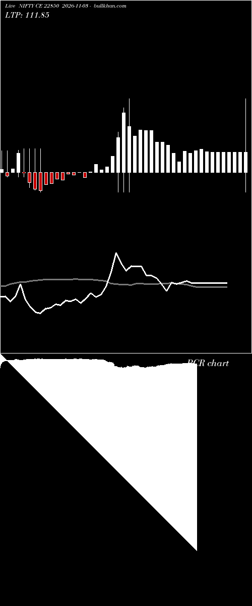  option chart NIFTY CE 22850 2026-11-03 