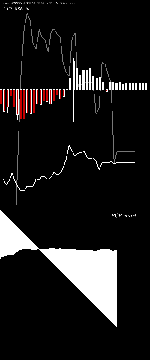  option chart NIFTY CE 22850 2026-11-23 