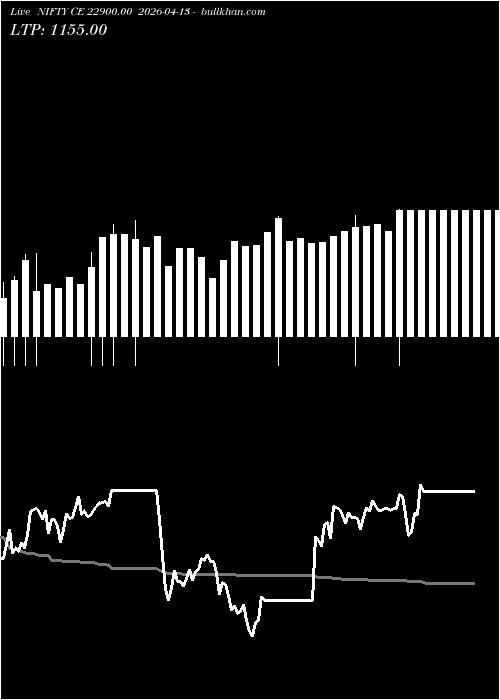  option chart NIFTY CE 22900.00 2026-04-13 