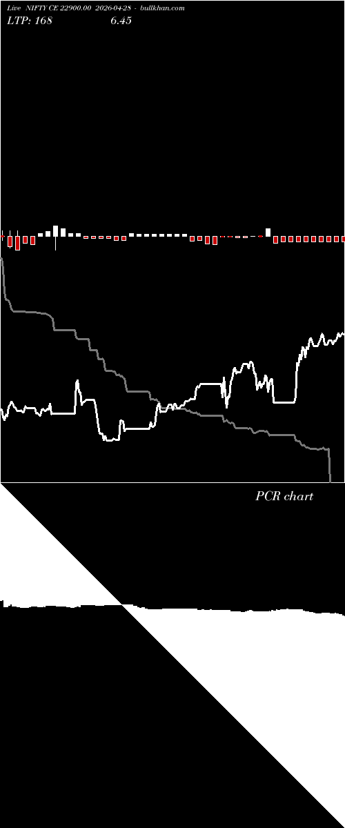  option chart NIFTY CE 22900.00 2026-04-28 