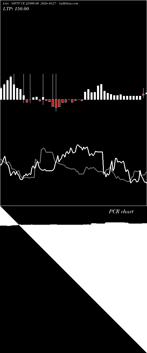  option chart NIFTY CE 22900.00 2026-10-27 