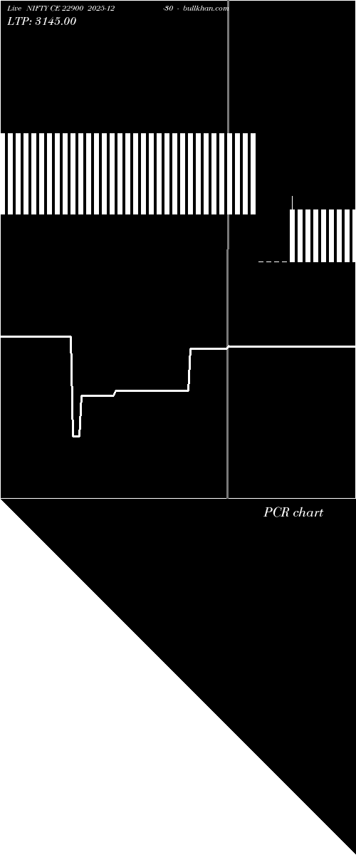  option chart NIFTY CE 22900 2025-12-30 