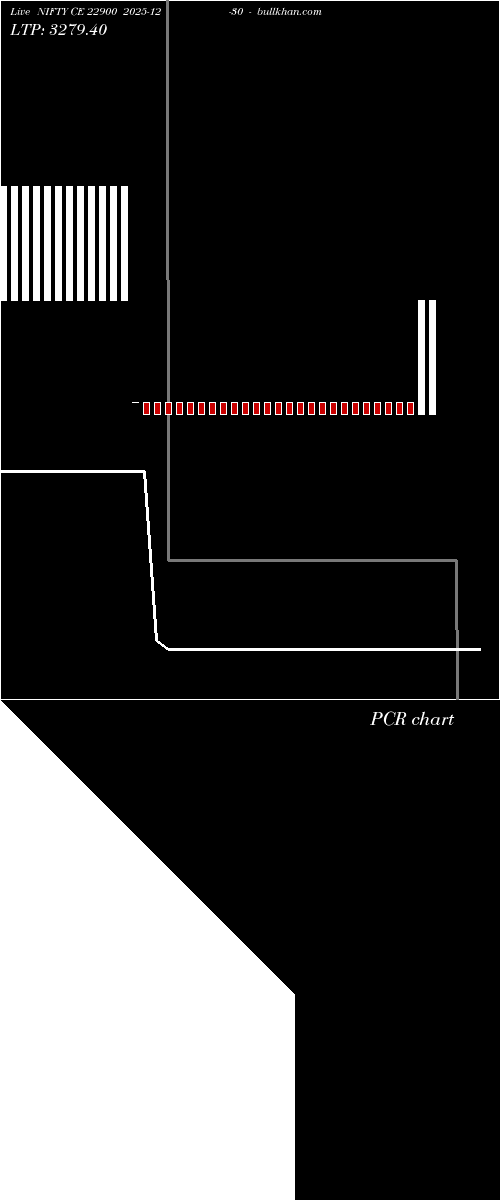  option chart NIFTY CE 22900 2025-12-30 