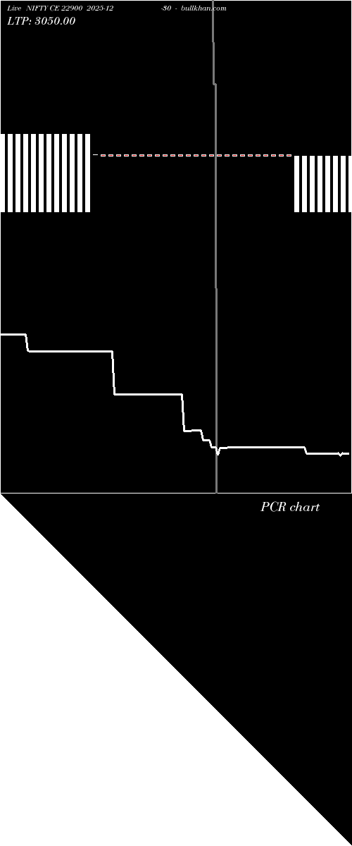  option chart NIFTY CE 22900 2025-12-30 