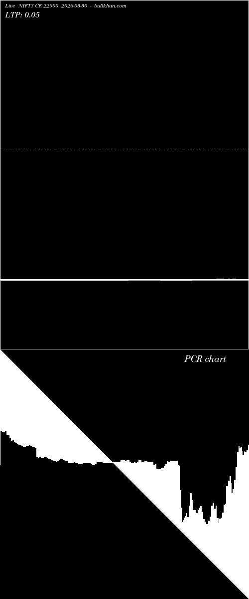  option chart NIFTY CE 22900 2026-03-30 