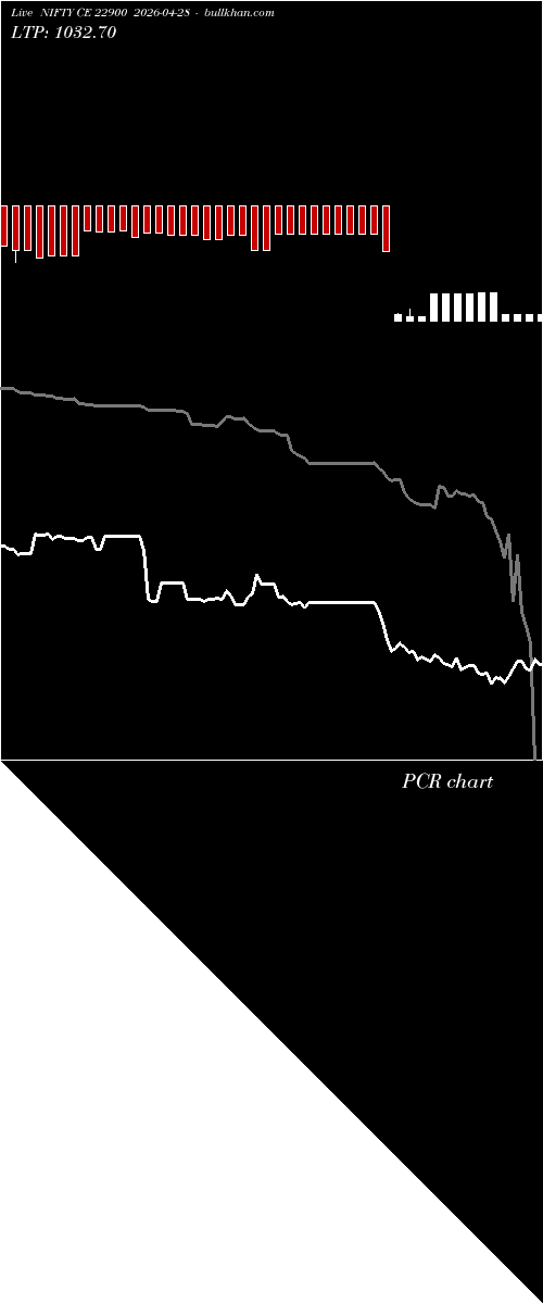 option chart NIFTY CE 22900 2026-04-28 