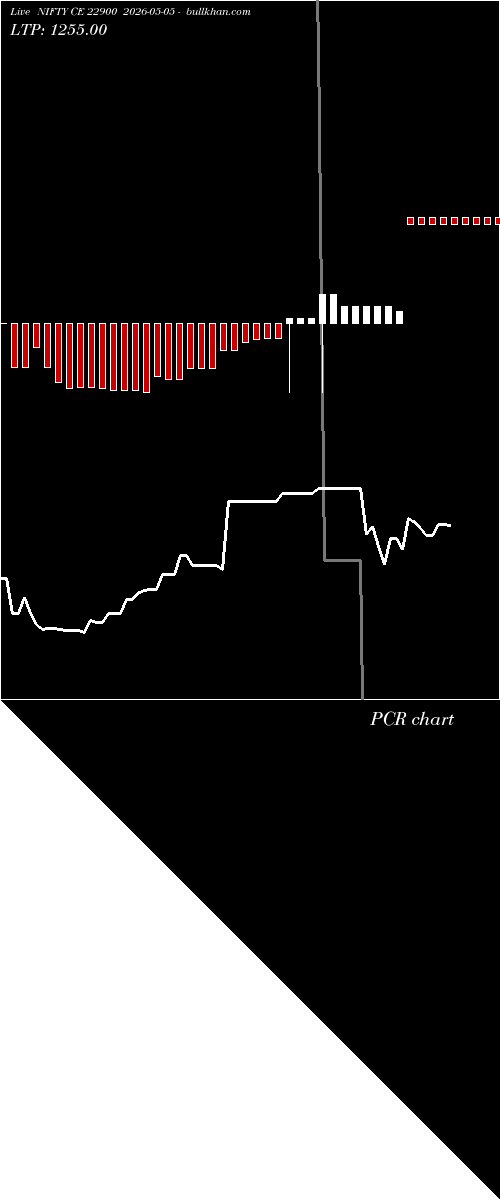  option chart NIFTY CE 22900 2026-05-05 