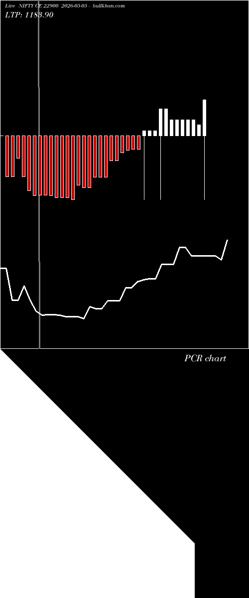  option chart NIFTY CE 22900 2026-05-05 