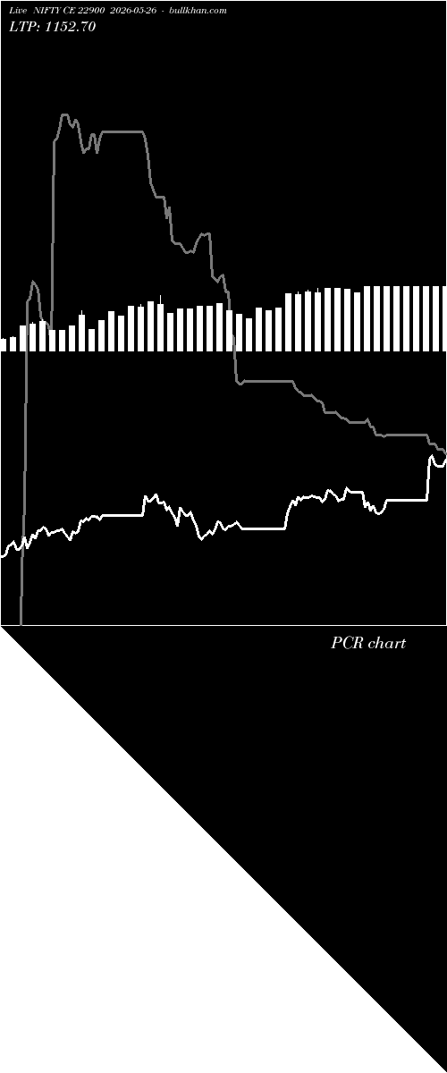  option chart NIFTY CE 22900 2026-05-26 