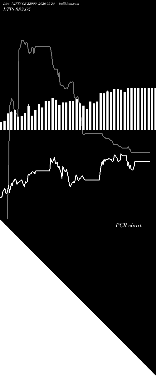  option chart NIFTY CE 22900 2026-05-26 