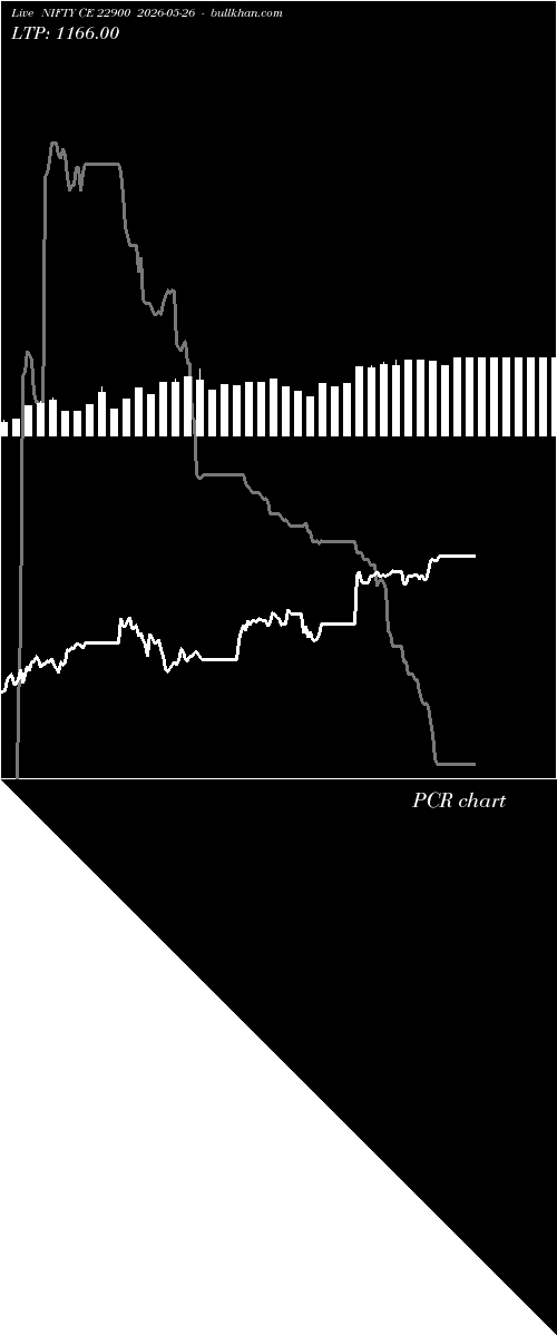  option chart NIFTY CE 22900 2026-05-26 