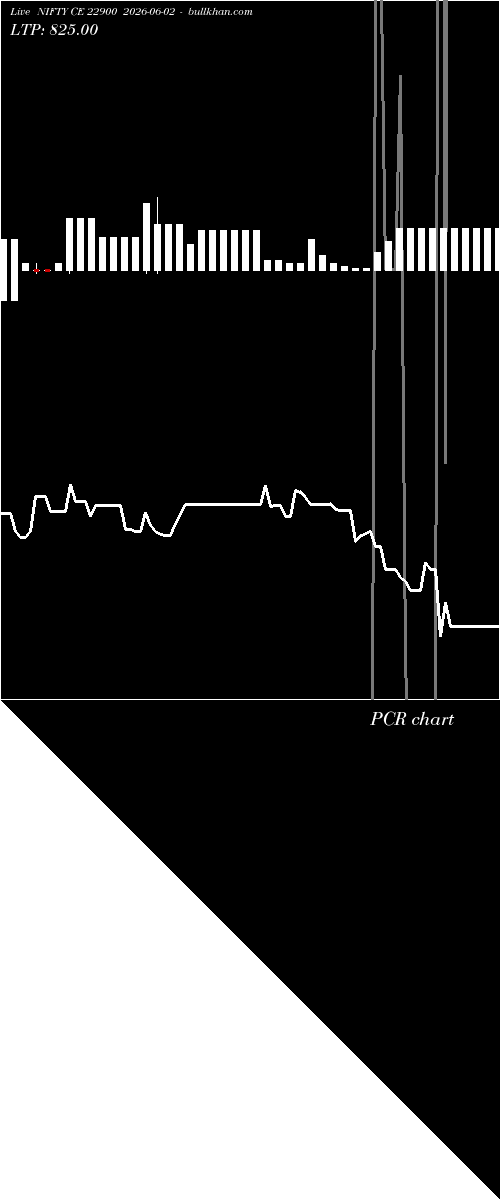  option chart NIFTY CE 22900 2026-06-02 