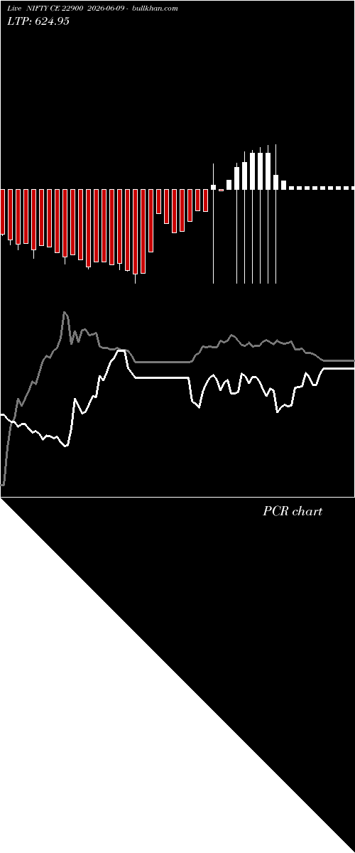  option chart NIFTY CE 22900 2026-06-09 
