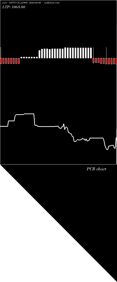  option chart NIFTY CE 22900 2026-06-30 