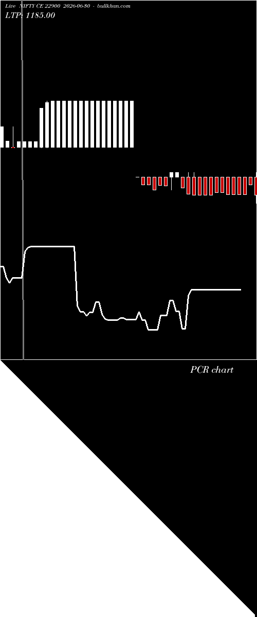  option chart NIFTY CE 22900 2026-06-30 