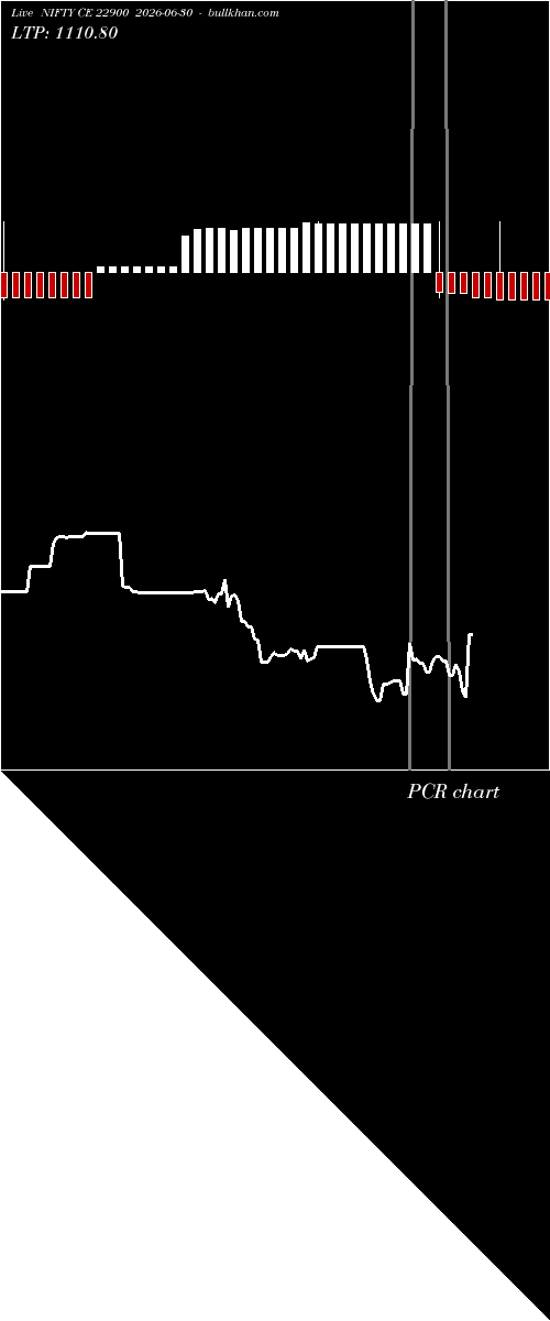  option chart NIFTY CE 22900 2026-06-30 