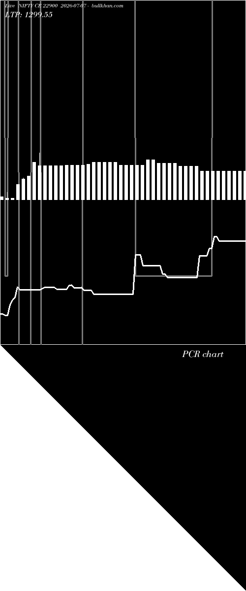  option chart NIFTY CE 22900 2026-07-07 
