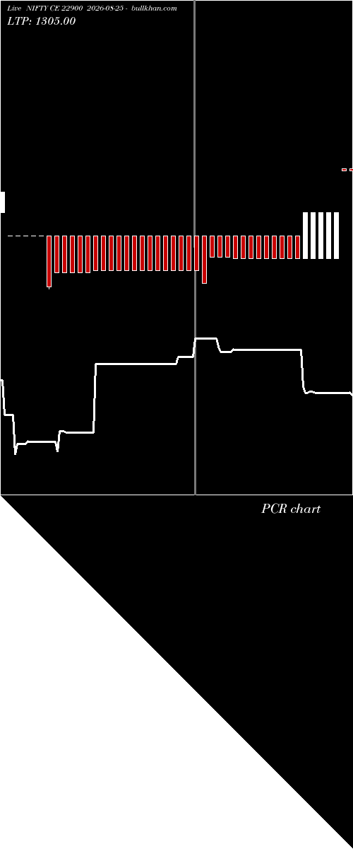  option chart NIFTY CE 22900 2026-08-25 