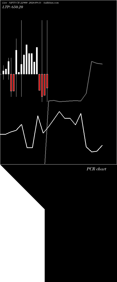  option chart NIFTY CE 22900 2026-09-15 