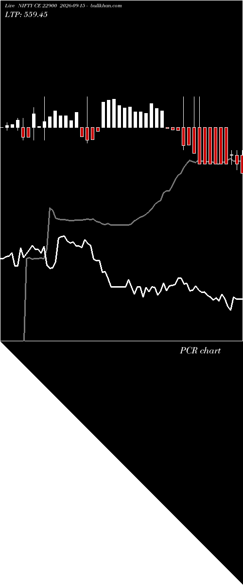  option chart NIFTY CE 22900 2026-09-15 