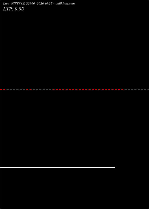  option chart NIFTY CE 22900 2026-10-27 
