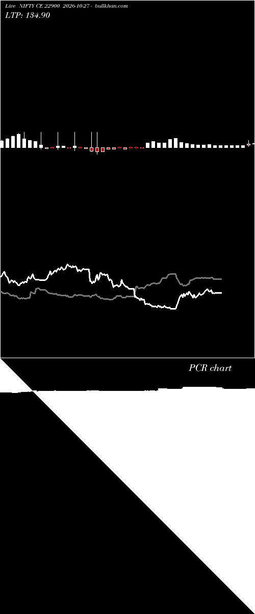  option chart NIFTY CE 22900 2026-10-27 