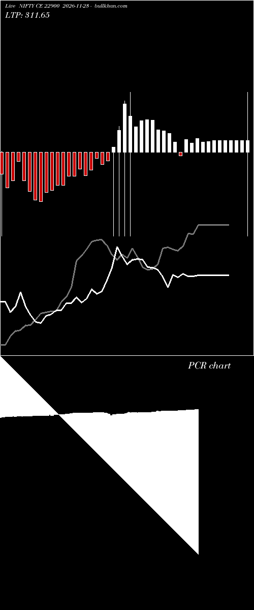  option chart NIFTY CE 22900 2026-11-23 