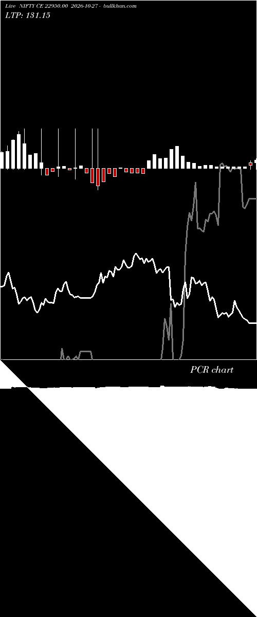  option chart NIFTY CE 22950.00 2026-10-27 