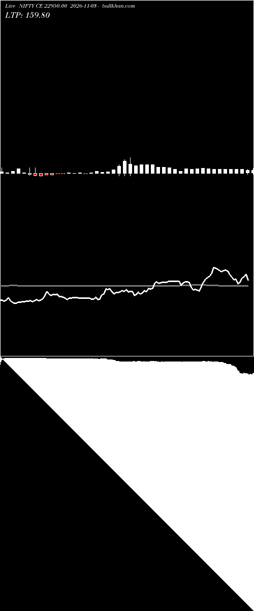  option chart NIFTY CE 22950.00 2026-11-03 