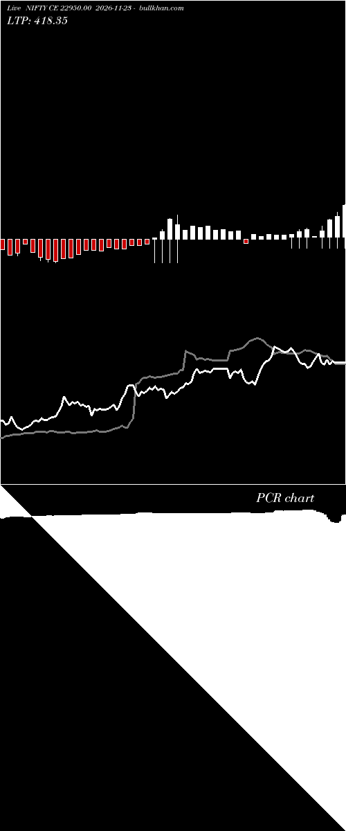 option chart NIFTY CE 22950.00 2026-11-23 
