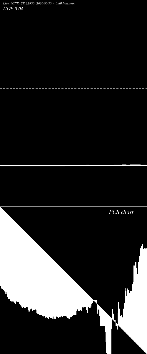  option chart NIFTY CE 22950 2026-03-30 