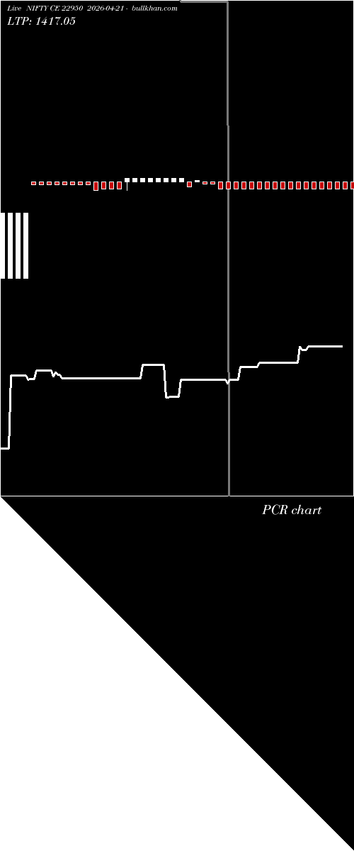  option chart NIFTY CE 22950 2026-04-21 