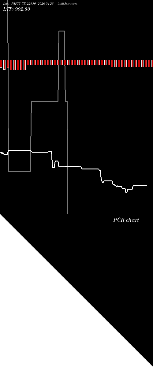  option chart NIFTY CE 22950 2026-04-28 