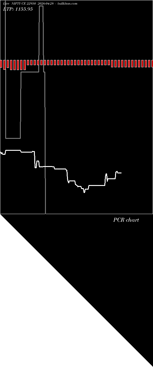  option chart NIFTY CE 22950 2026-04-28 