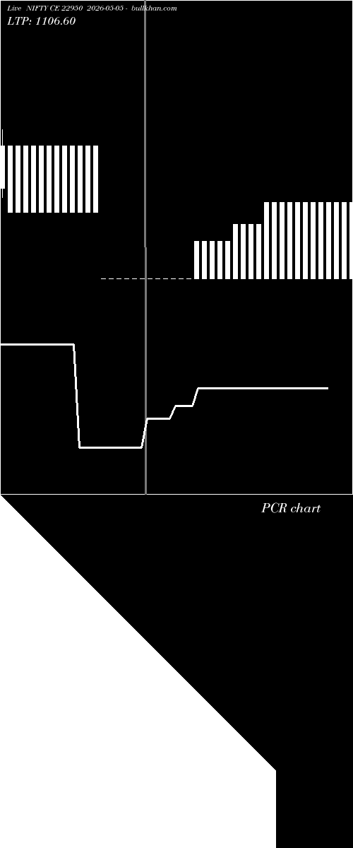  option chart NIFTY CE 22950 2026-05-05 