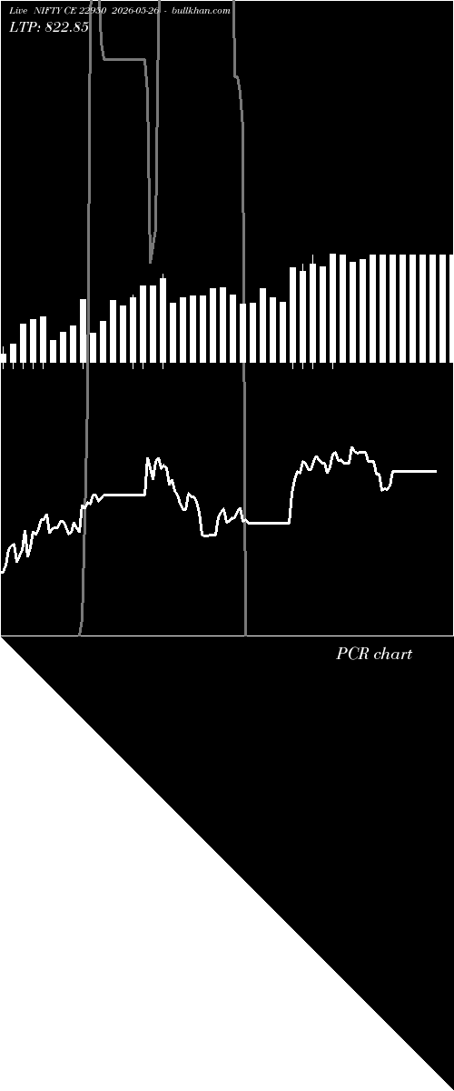  option chart NIFTY CE 22950 2026-05-26 