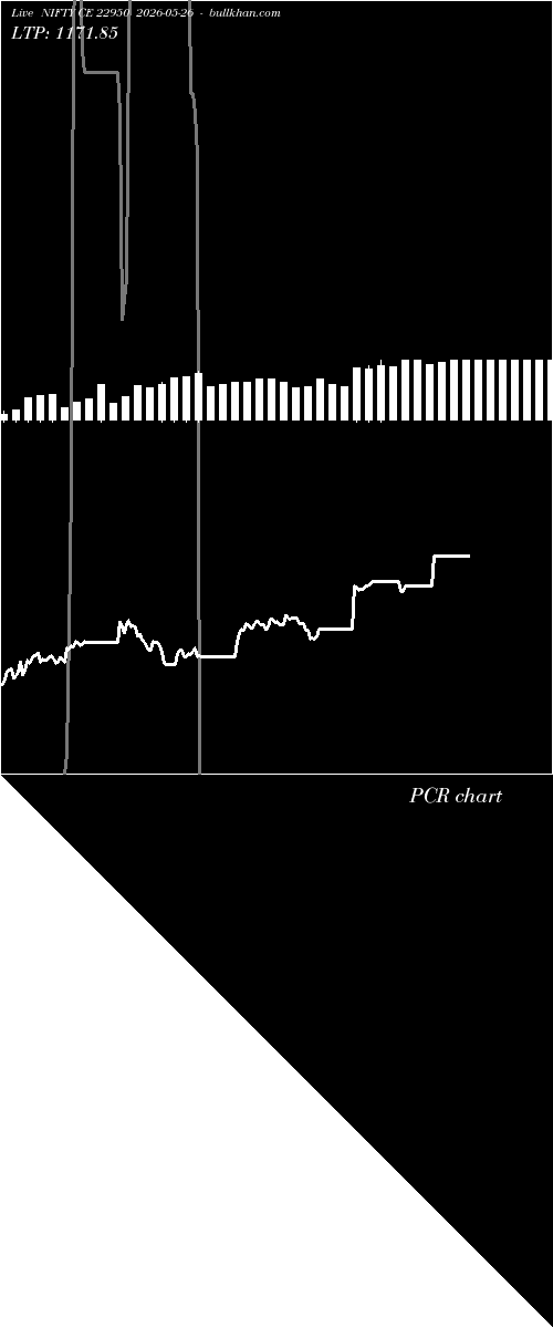 option chart NIFTY CE 22950 2026-05-26 
