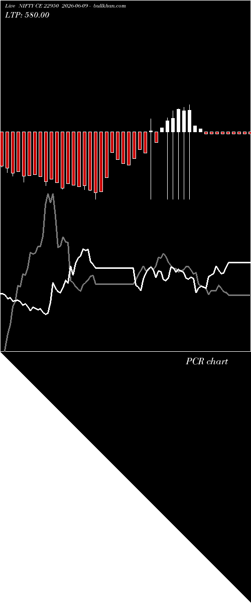  option chart NIFTY CE 22950 2026-06-09 